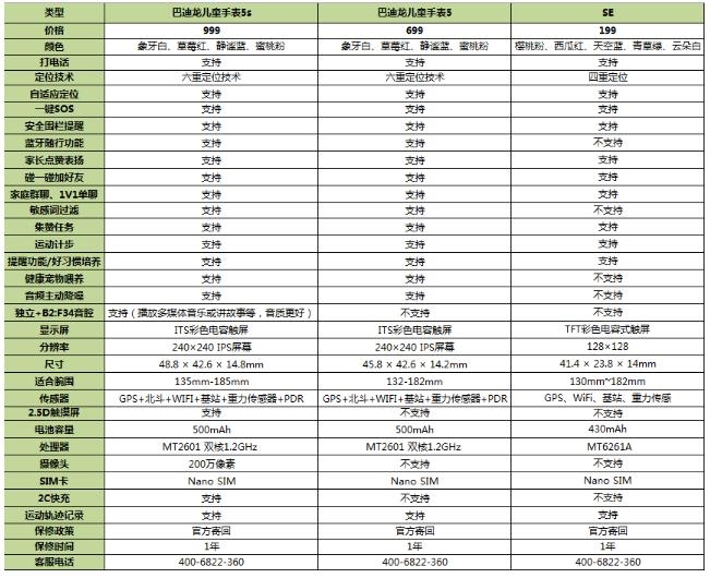 天博tb综合体育让孩子放心去飞！360巴迪龙儿童手表5S评测(图4)