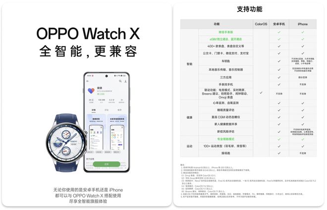 天博·体育登录入口全智能手表的标杆！OPPO Watch X：名表设计+微信手表(图4)