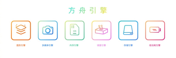 天博·体育登录入口一文看懂华为开发者大会：HarmonyOS 4迎来四大升级！(图9)