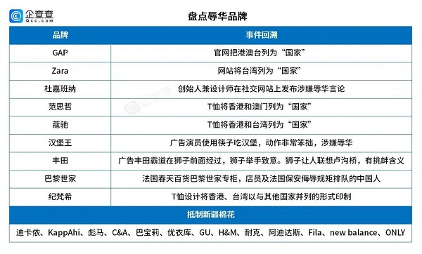 天博·体育登录入口宝格丽紧急致歉！盘点这些年踩雷的知名大牌(图6)