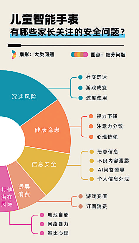 天博·体育登录入口如何更好守护孩子“腕上安全”——当前儿童智能手表使用现状调研(图3)