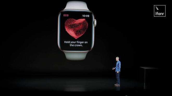 天博tb综合体育Apple Watch 史上最大的一次升级要来了(图26)